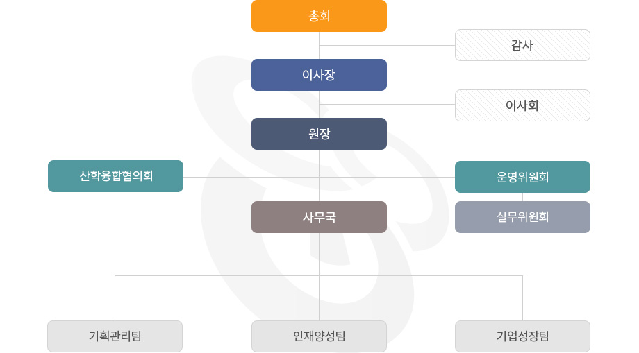 조직도