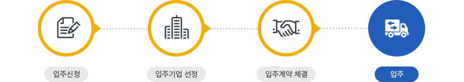 입주신청 - 입주기업선정 - 입주계약체결 - 입주